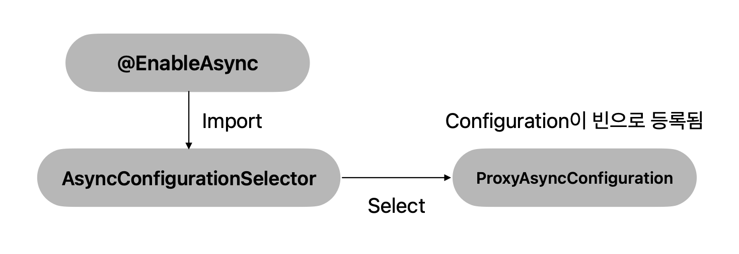 configuration-selector