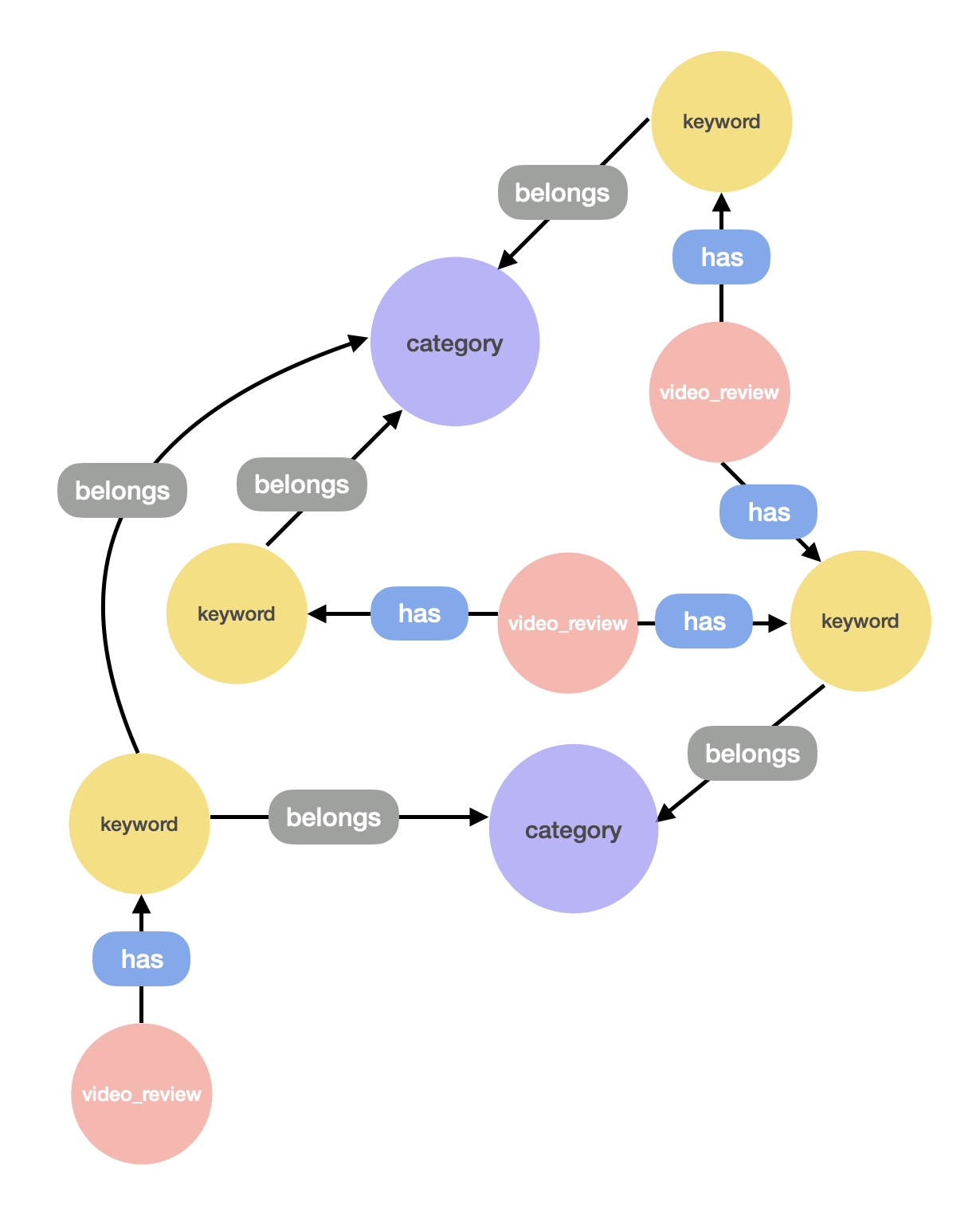 graphdb-example-2