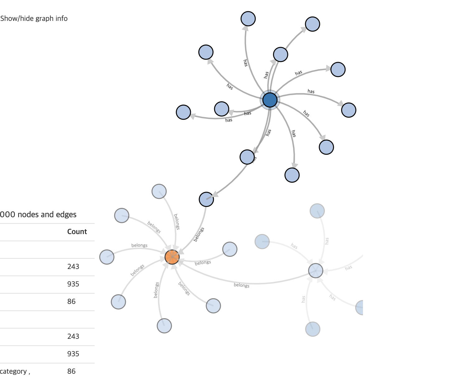 graphexp visualization