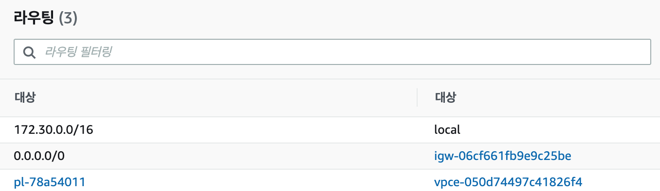 routing table