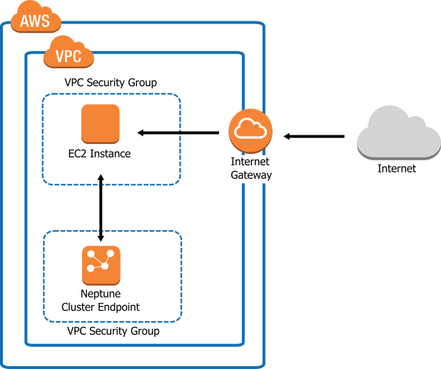 aws-vpc-ec2